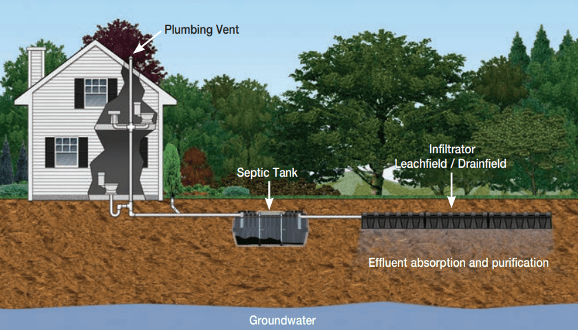 Septic System Maintenance Tips